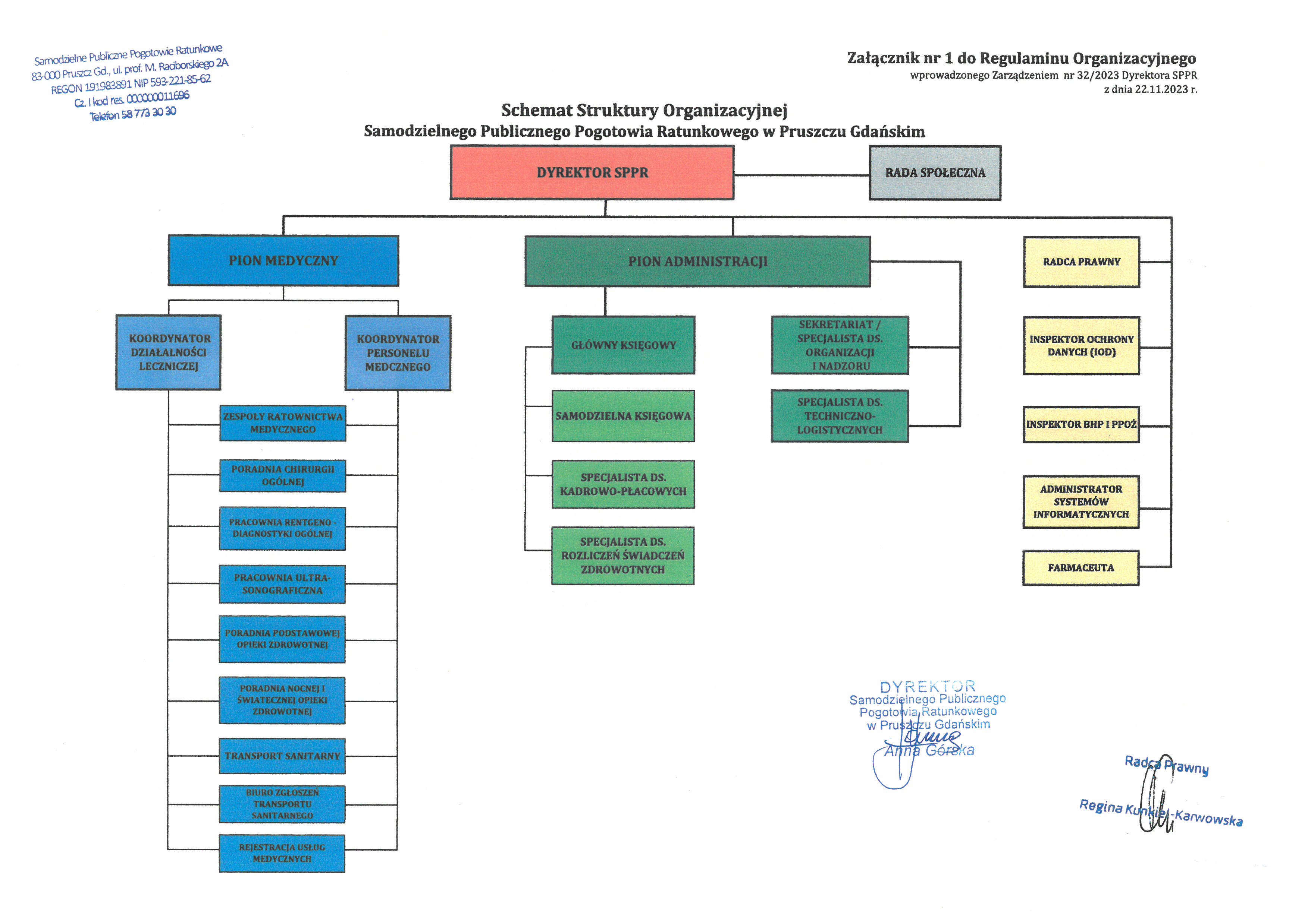 Schemat struktury org..jpg